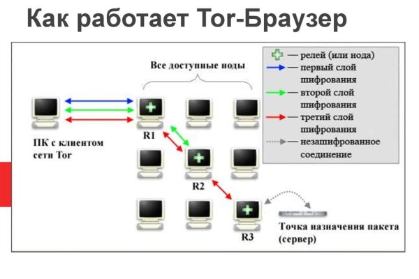 Скрытый интернет как войти