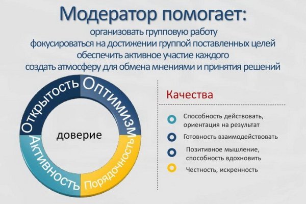 Кракен это современный даркнет маркет