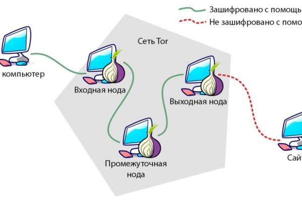 Кракен 17 рабочая ссылка