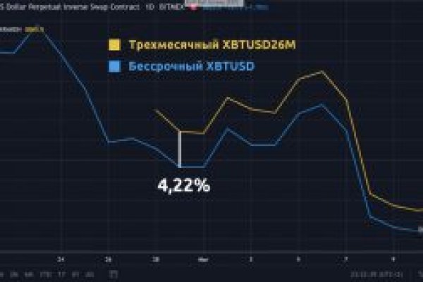 Kraken darknet зеркала кракен обход