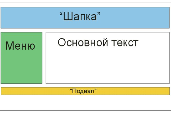 Кракен новый маркетплейс