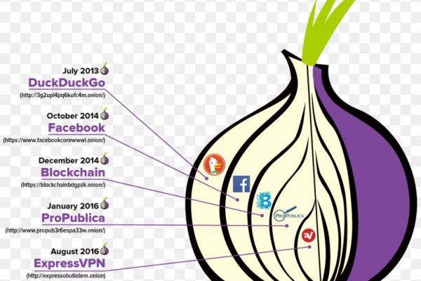 Ссылка на кракен kr2web in